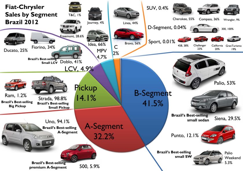 Е сегмент автомобилей