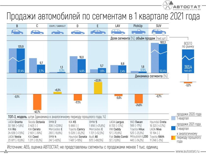 Объём рынка автомобилей в России 2022