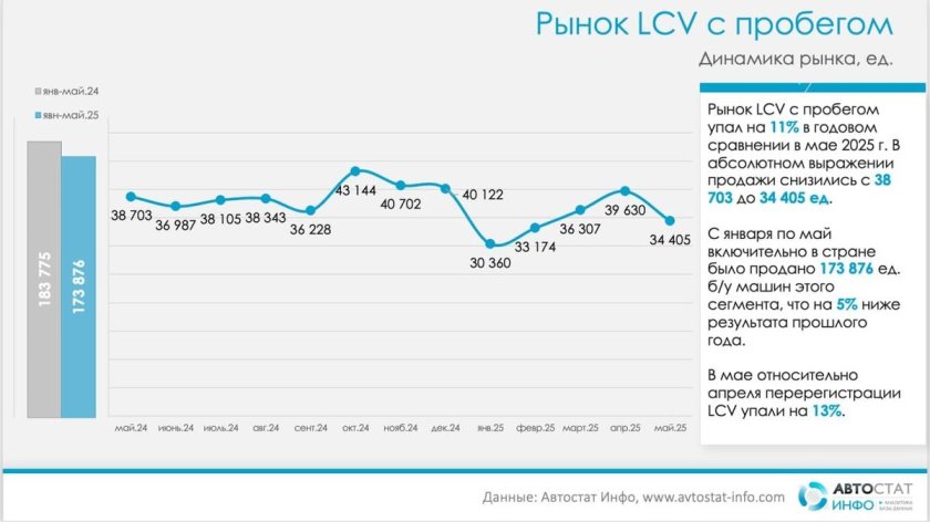 Динамика рынка