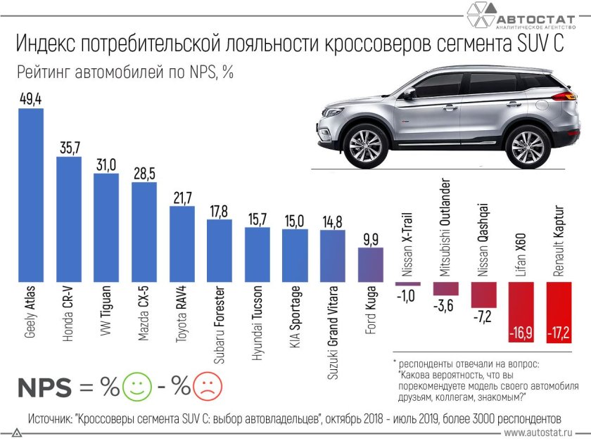 Сегменты кроссоверов
