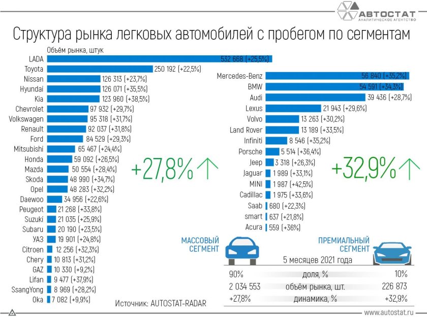 Динамика рынка легковых автомобилей