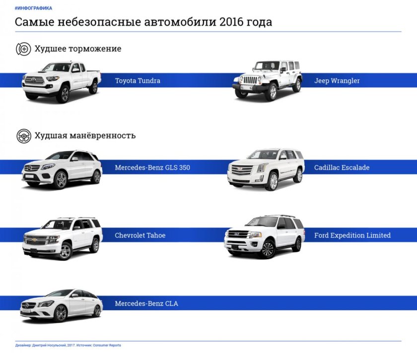 Класс автомобиля