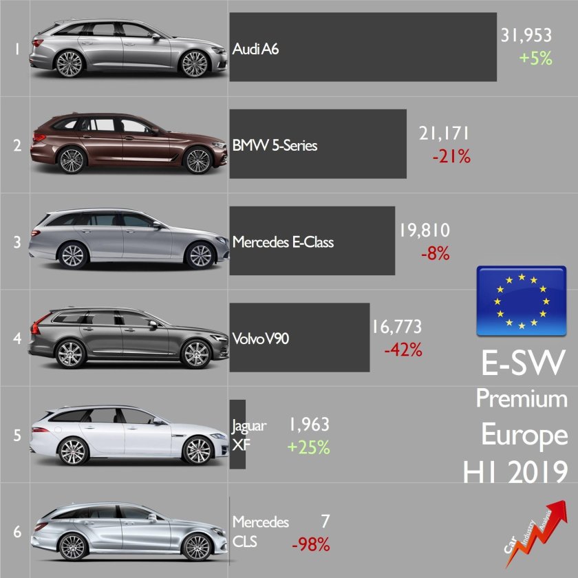 Е сегмент автомобилей