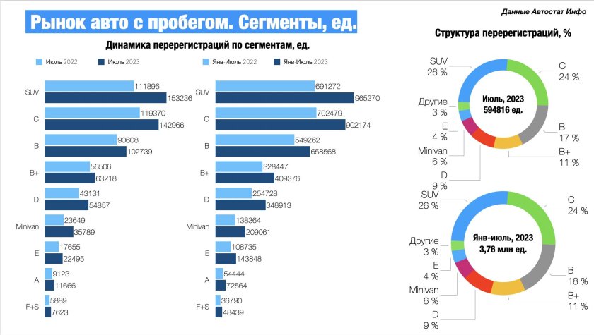 Автостат инфо