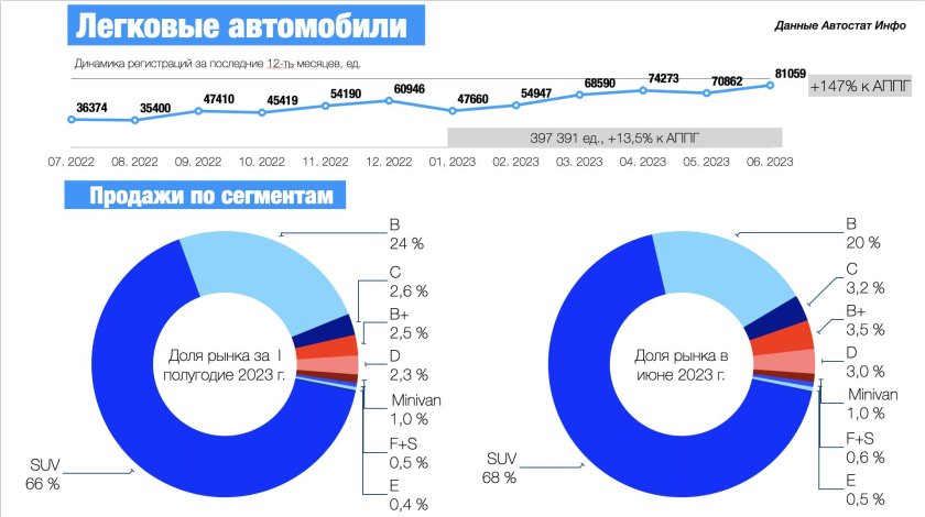 Сегментация рынка автомобилей
