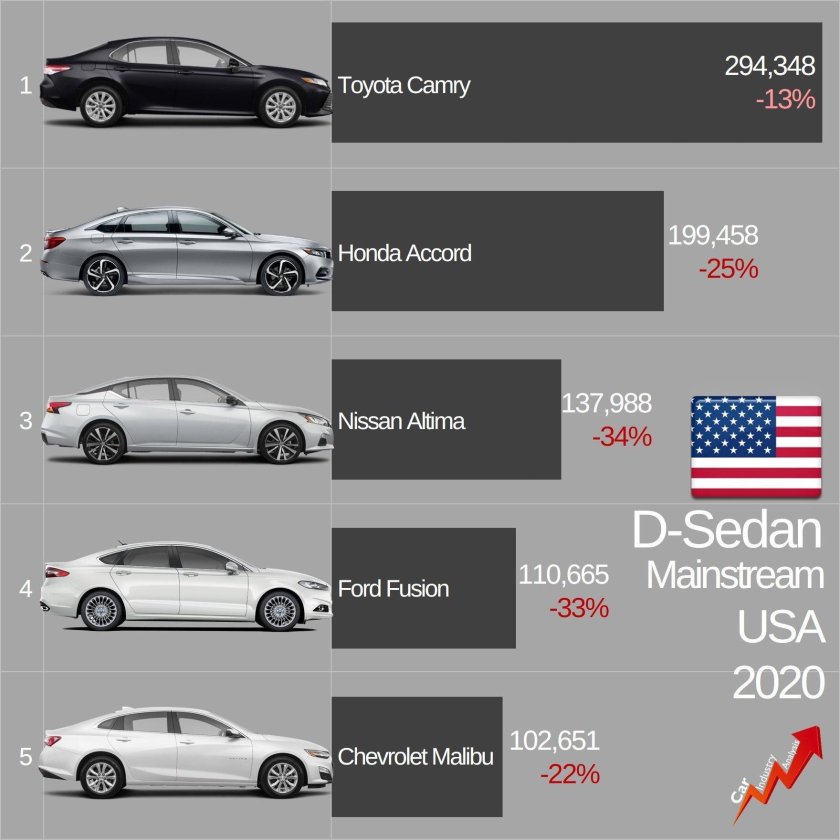 Класс автомобиля