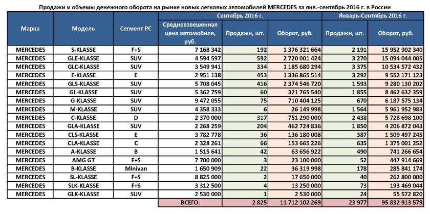 Автомобили сегмента e