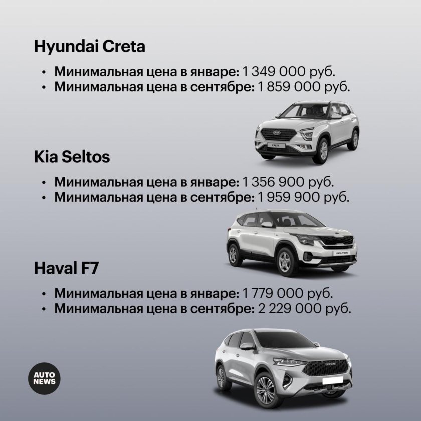 C-класс автомобили сегмента c