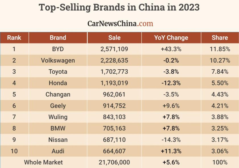 Бренды китайских автомобилей продаваемые в россии