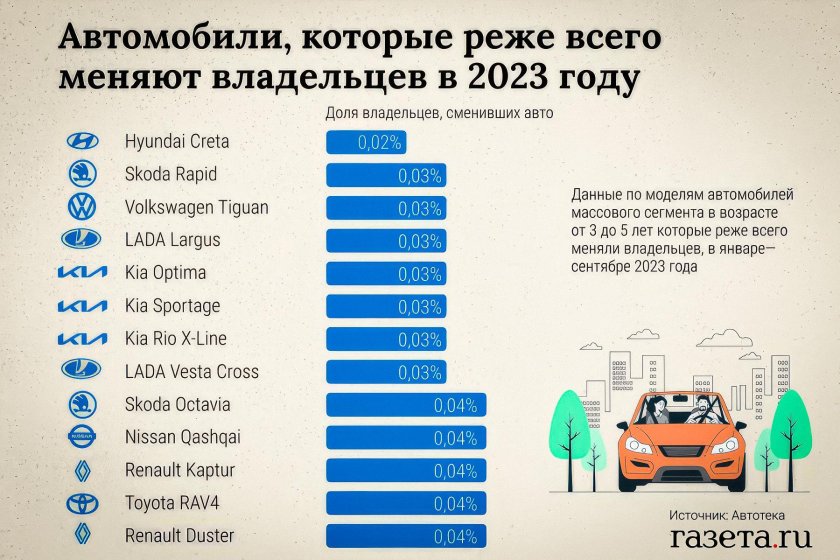 Автомобильный рынок