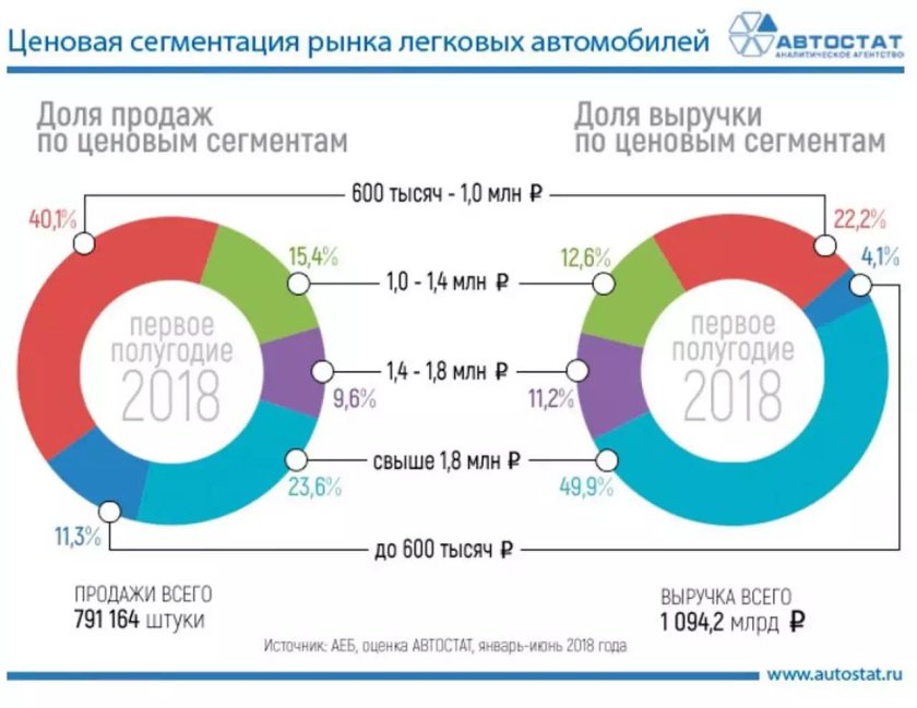 Сегменты рынка автомобилей