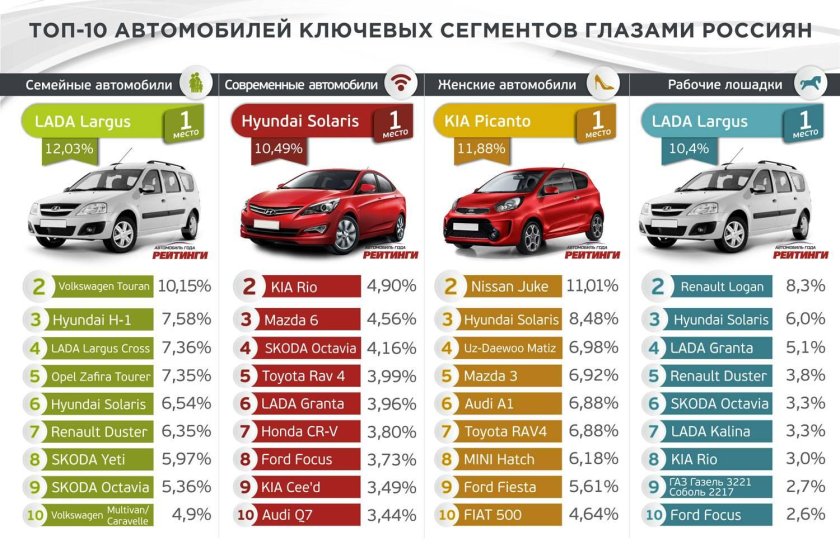 Самые продаваемые автомобили