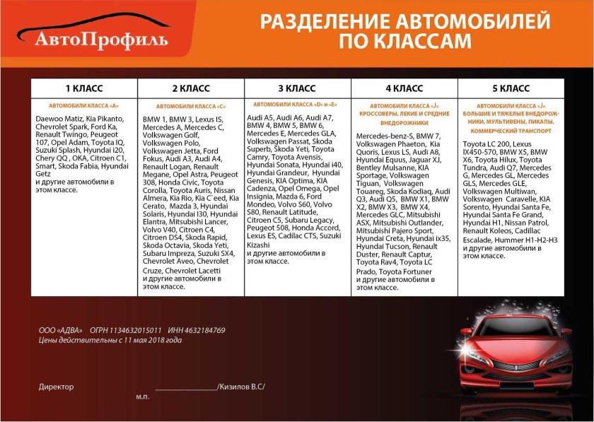 Классификация автомобилей по категориям для автомойки