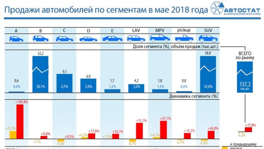 Статистика ассоциации