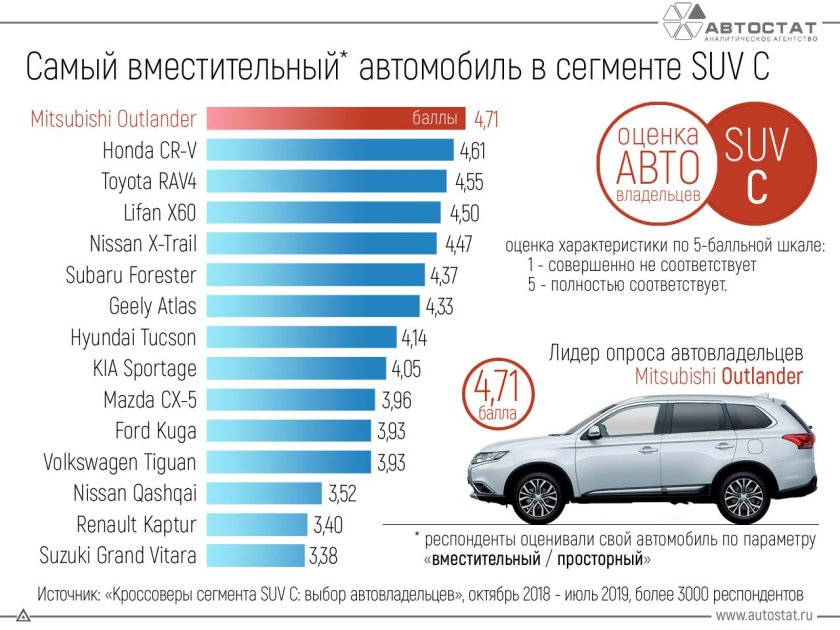 Авто статистика