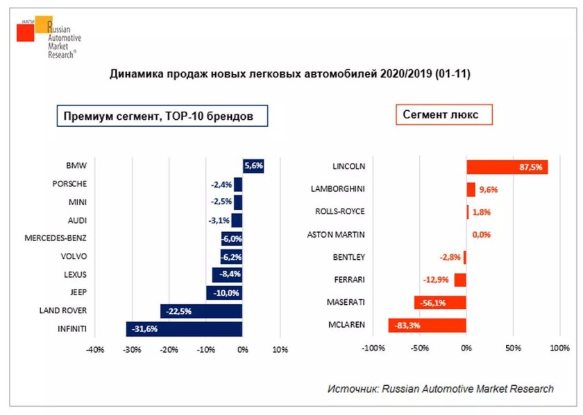 Премиальный сегмент автомобилей