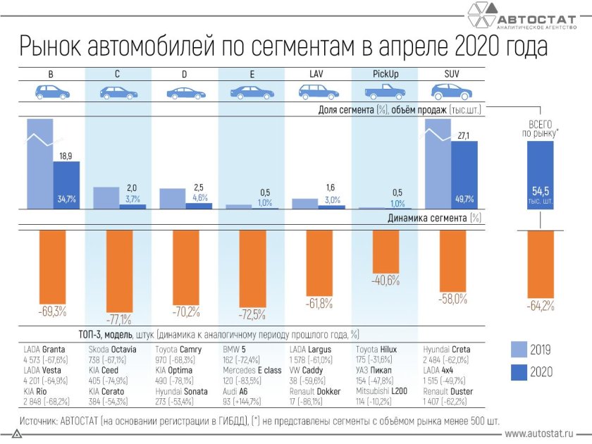 Сегменты рынка автомобилей