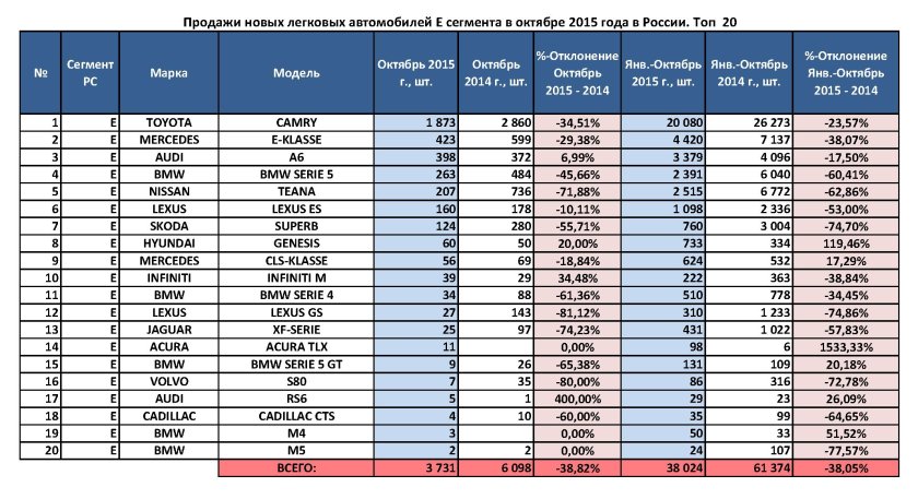 Рейтинг продаж автомобилей