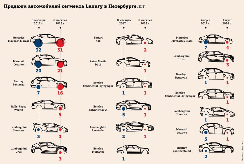 Сегменты автомобилей
