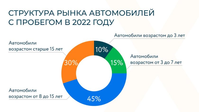 Рынок машин и оборудования