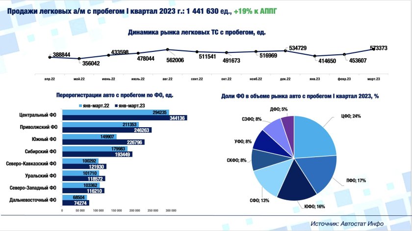 Структура рынка легковых автомобилей в РФ