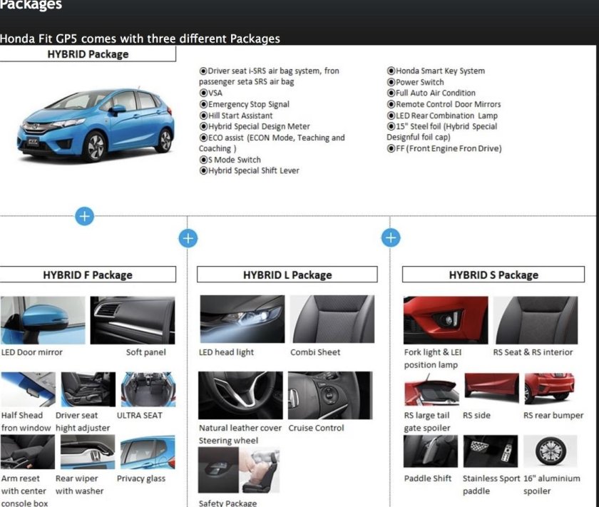 Honda Fit gp5 s package