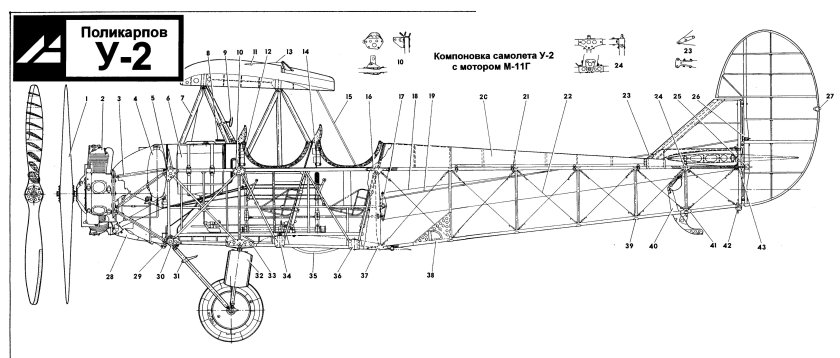 По-2 самолёт чертежи