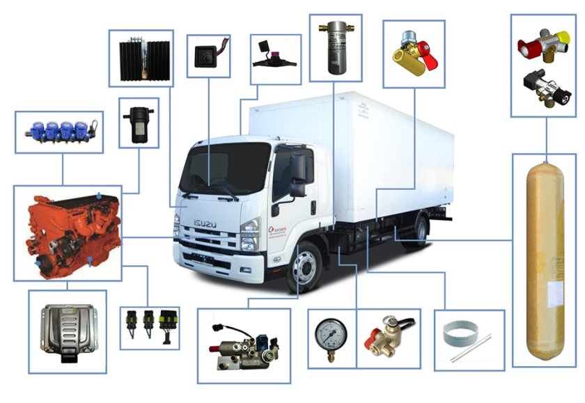 Двигатель КАМАЗ на метане