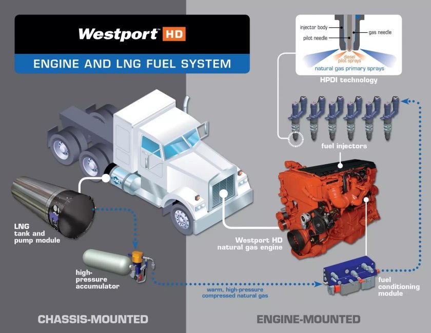 Система питания КАМАЗ 5490