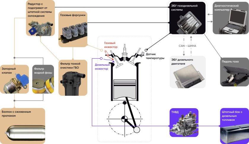 Система питания инжекторного двс