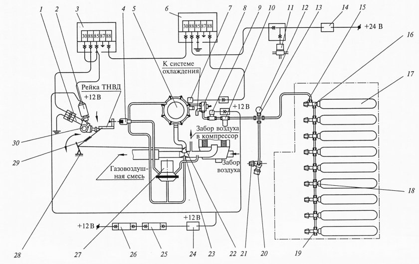 Система питания газового двигателя КАМАЗ