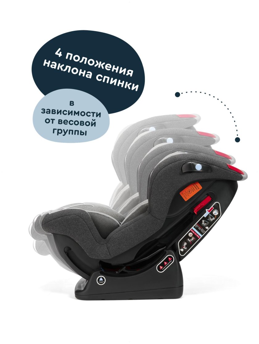 Автокресло группы