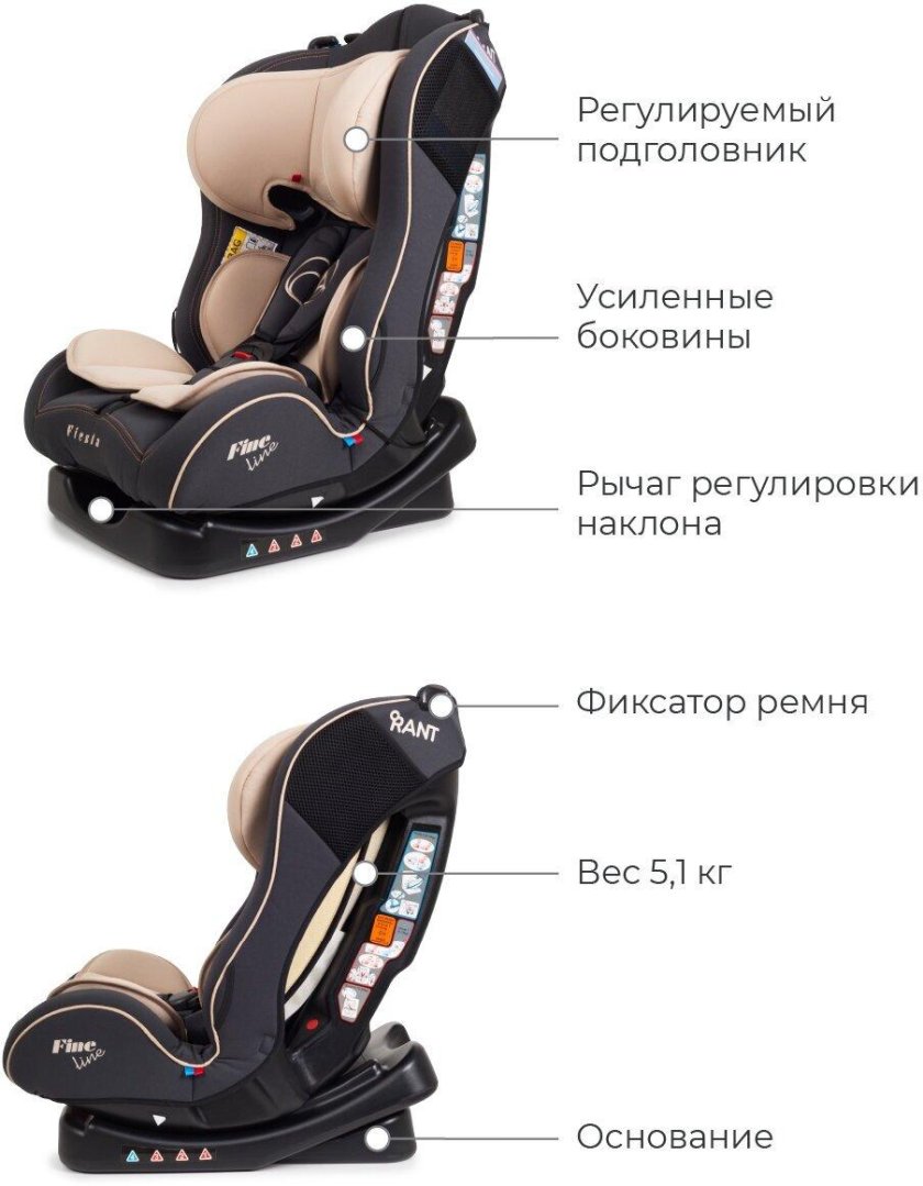 Автокресло по весу