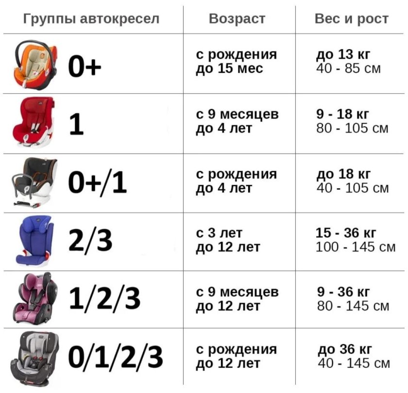 Автокресла группы