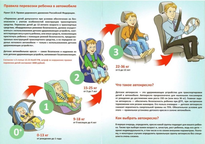 ПДД при перевозке детей в автомобиле