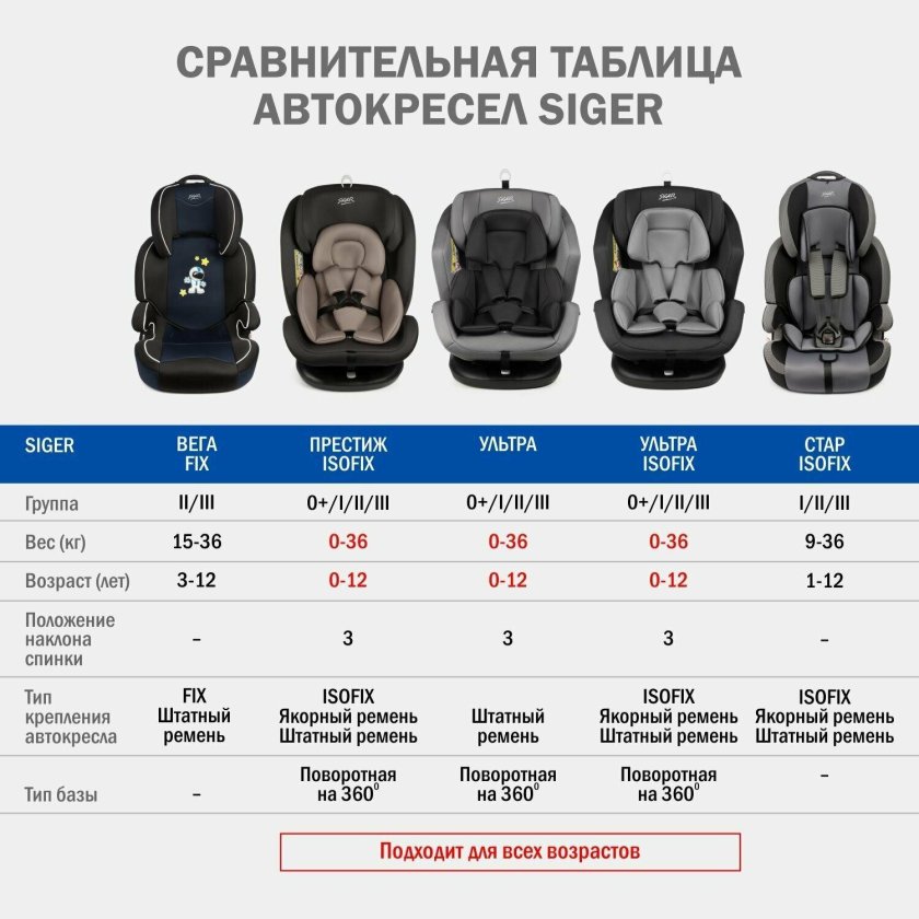 Автокресло Siger Вега Fix