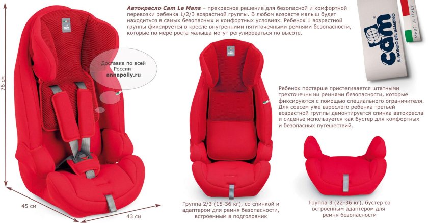 Детские автокресла категории