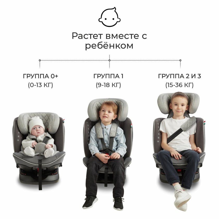 Автокресло группа 0