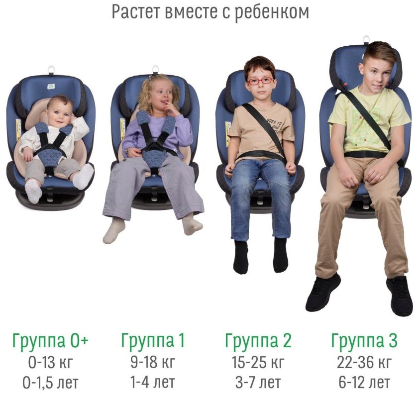 Автокресло Smart Travel «Boss Isofix»