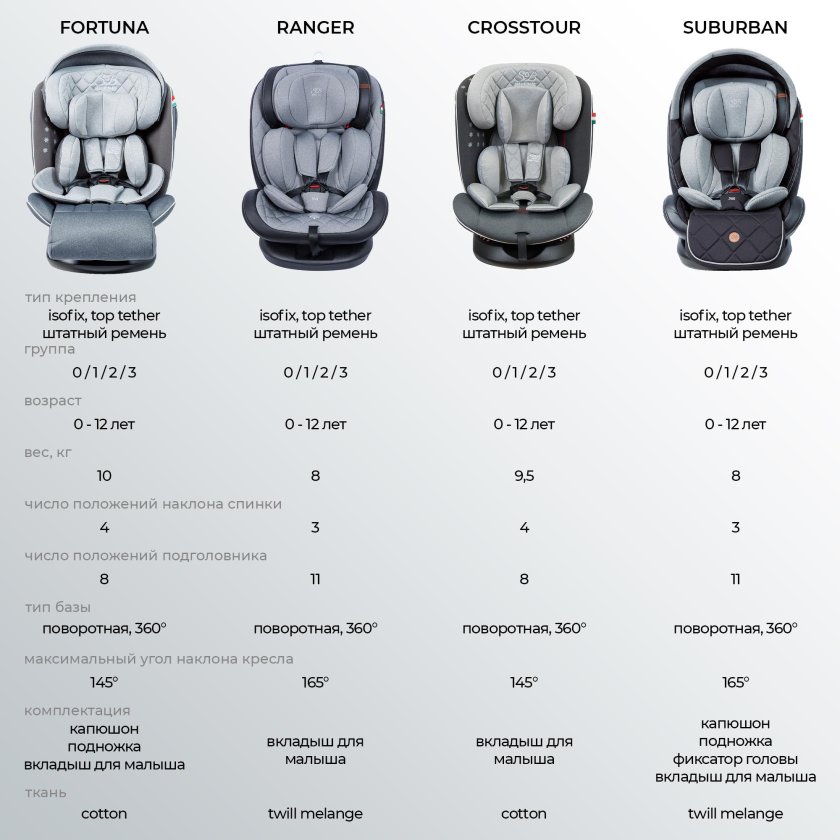 Детское автокресло