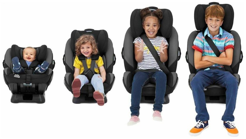 Автокресло Joie every Stage FX