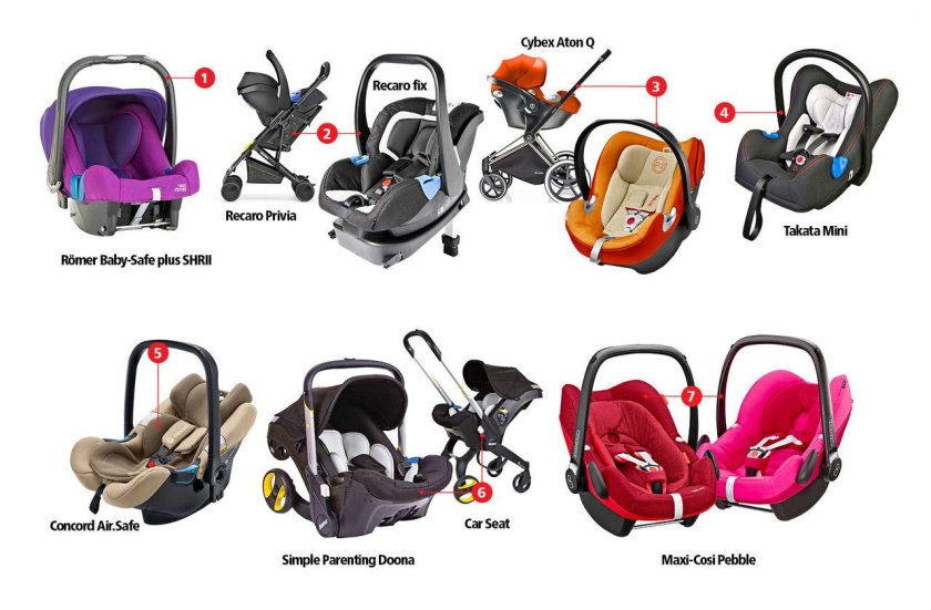 Автокресло для новорожденных 0+ Maxi-cosi