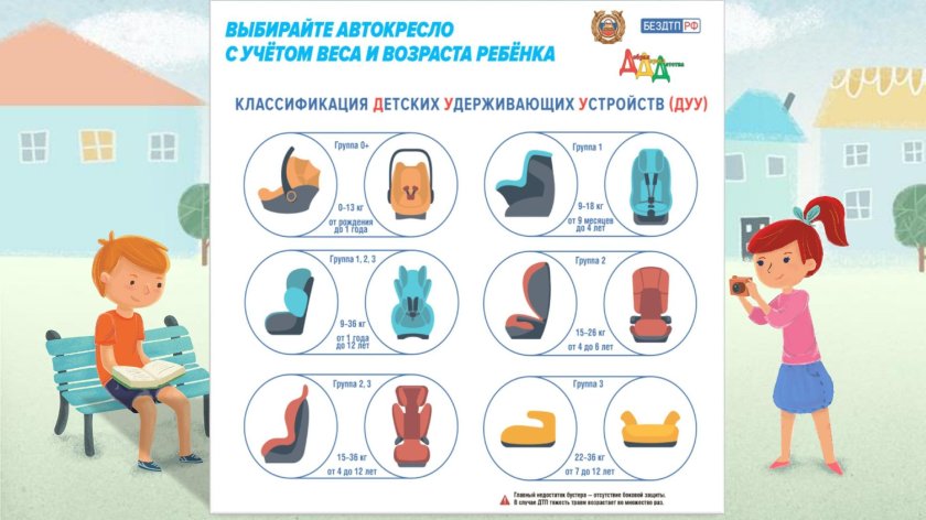 Классификация детских удерживающих устройств