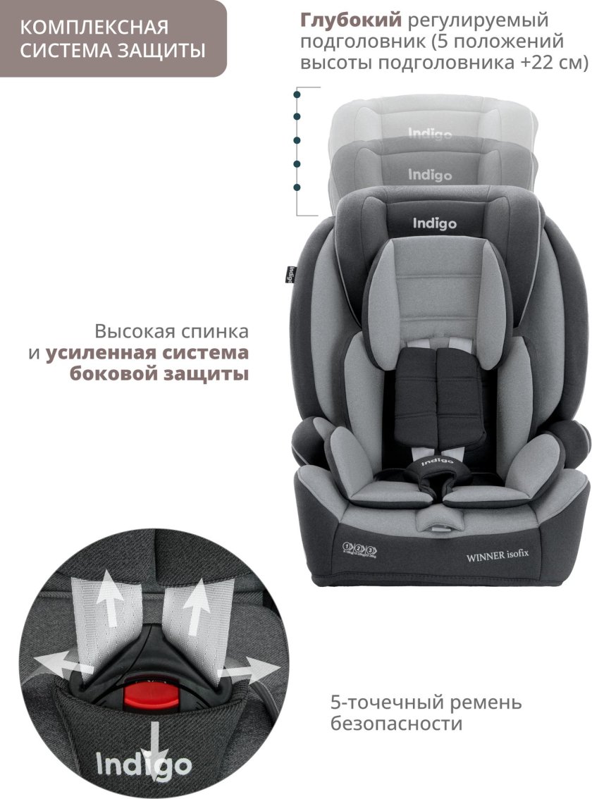 Indigo winner Isofix установка
