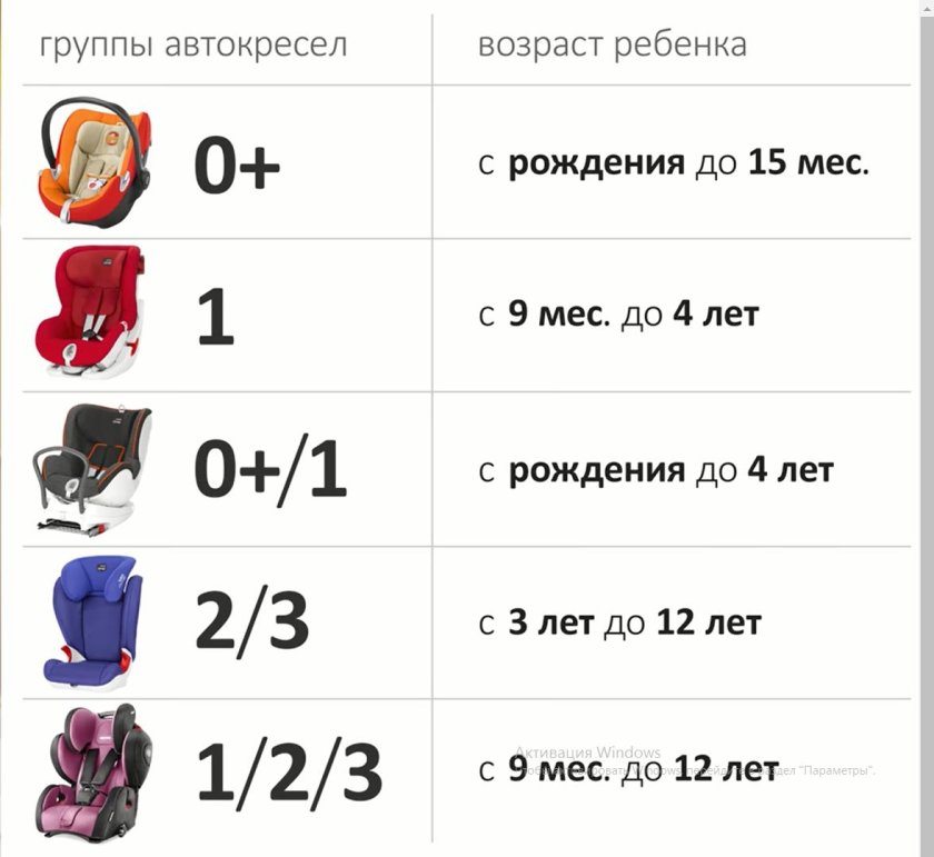 До скольки лет нужно детское кресло в машине