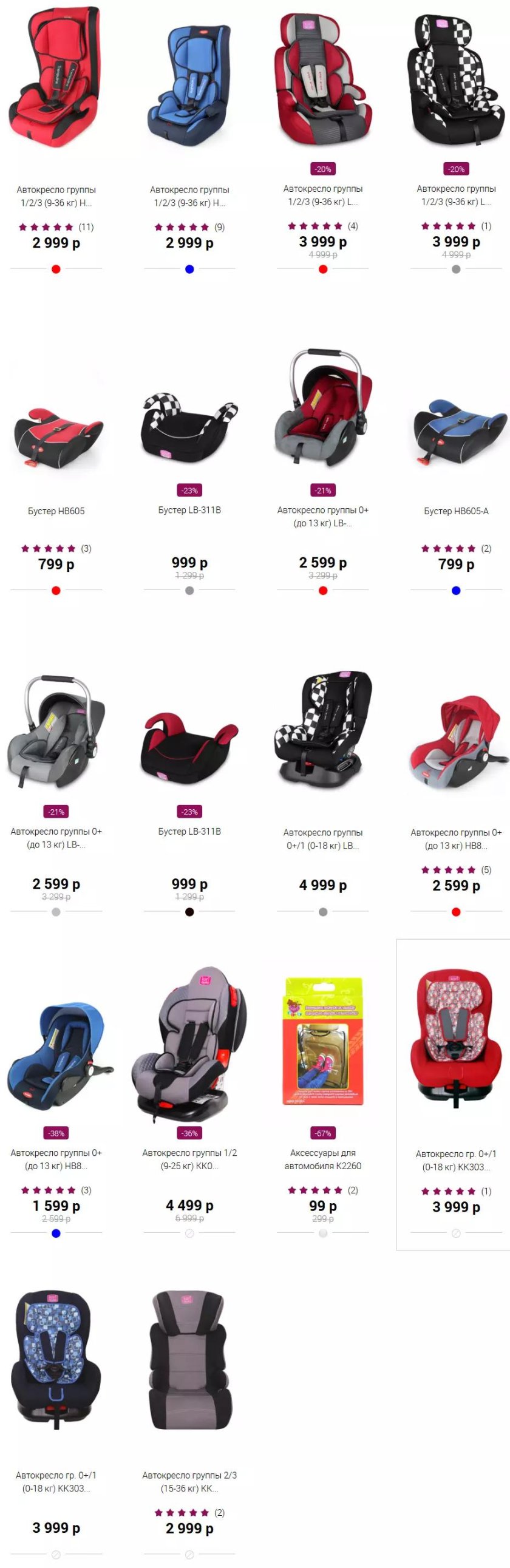 Группы автокресел