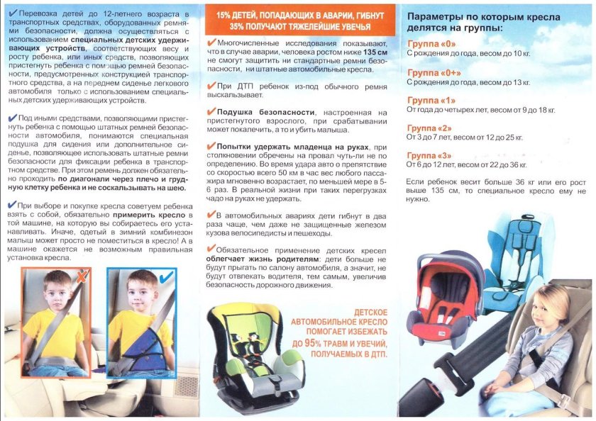 Детских удерживающих устройств