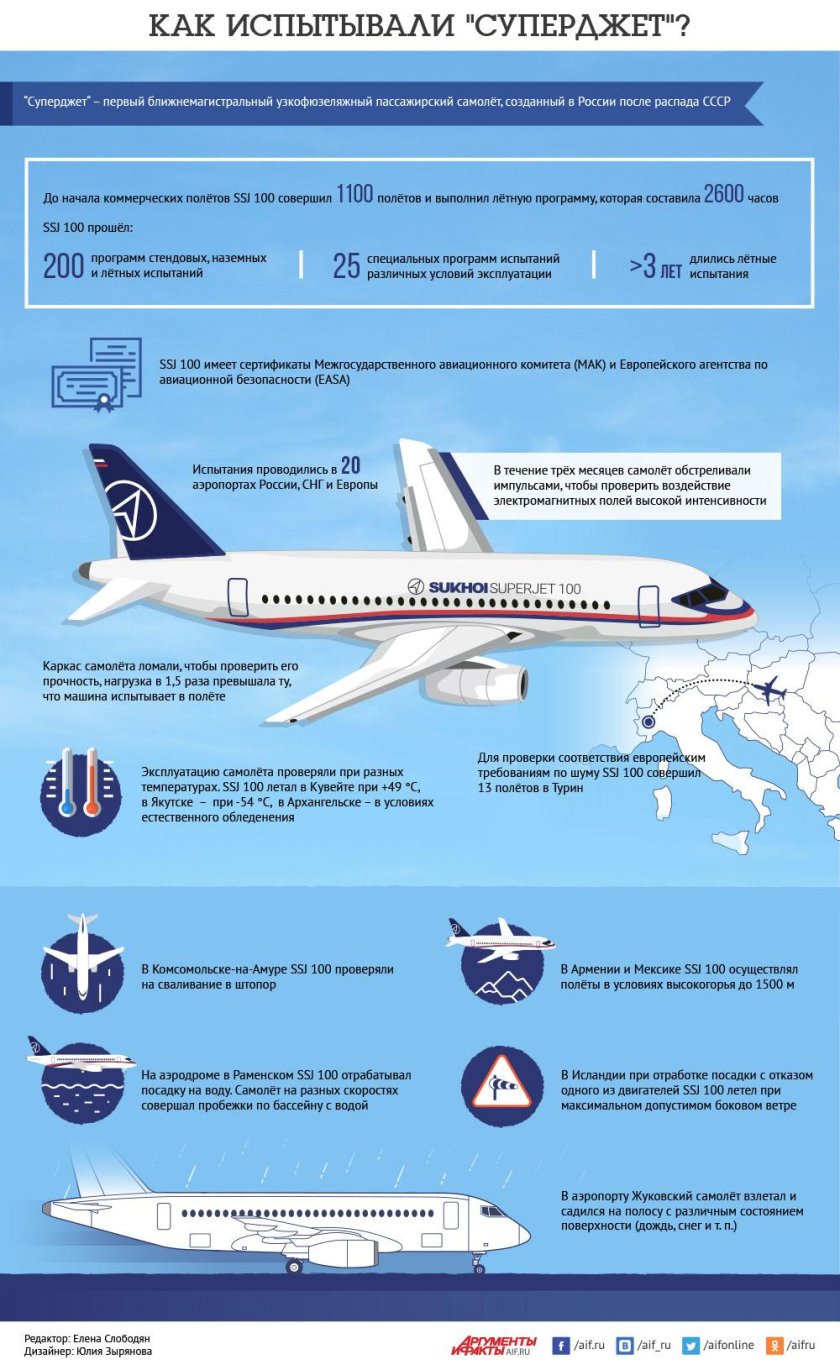Суперджет 100 пассажирский самолёт характеристики