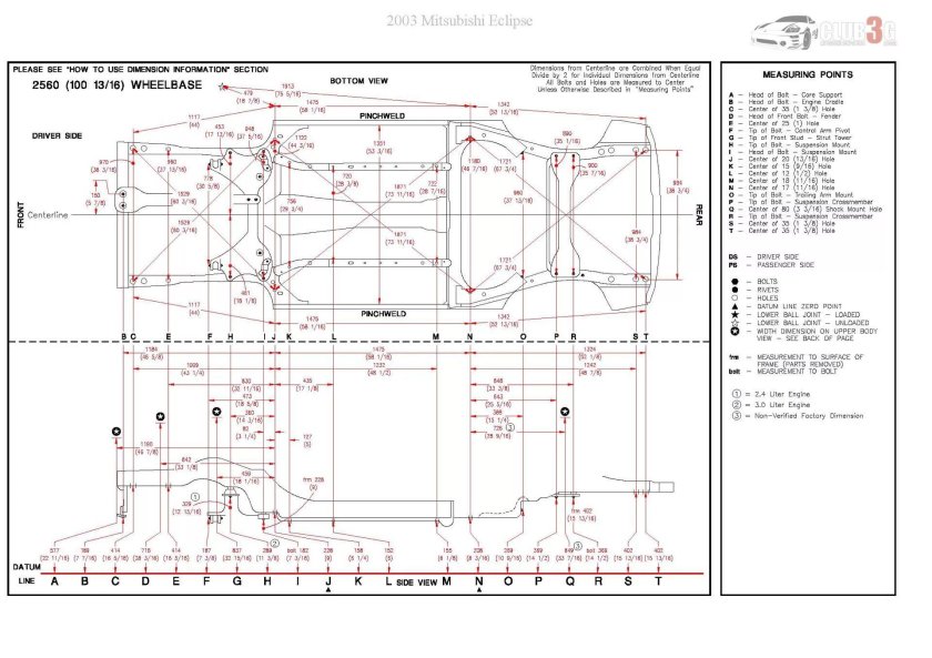 Контрольные точки геометрии кузова Пежо 406