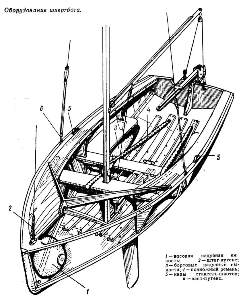 Проект швертбота «Ворьен»